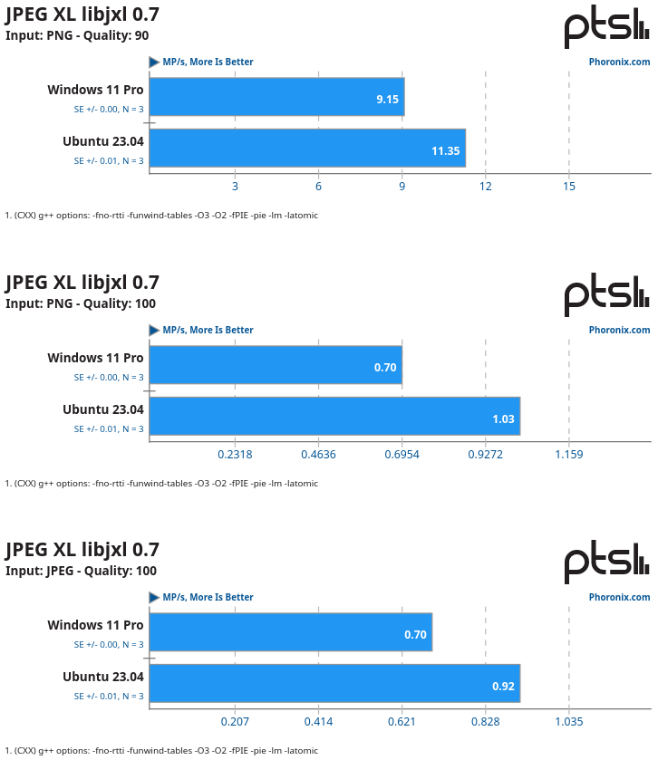 Ubuntu 23.04 Vs Windows 11 sobre un AMD Ryzen 7 7800X3D con JPEG XL Ubuntu 23.04 Vs Windows 11 sobre un AMD Ryzen 7 7800X3D con JPEG XL